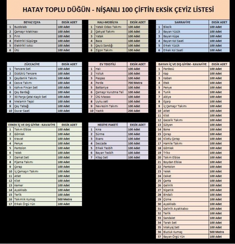 DEĞERLİ BAĞIŞCILARIMIZ; DESTEKLERİNİZİ BEKLERİZ... 