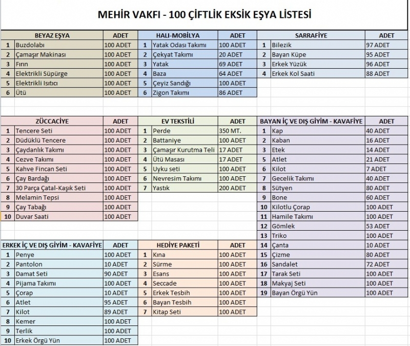 DEĞERLİ BAĞIŞCILARIMIZ; DESTEKLERİNİZİ BEKLERİZ... 